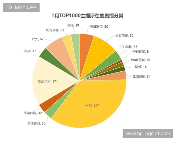 王者直播陪打游戏设置方法解析及技巧分享